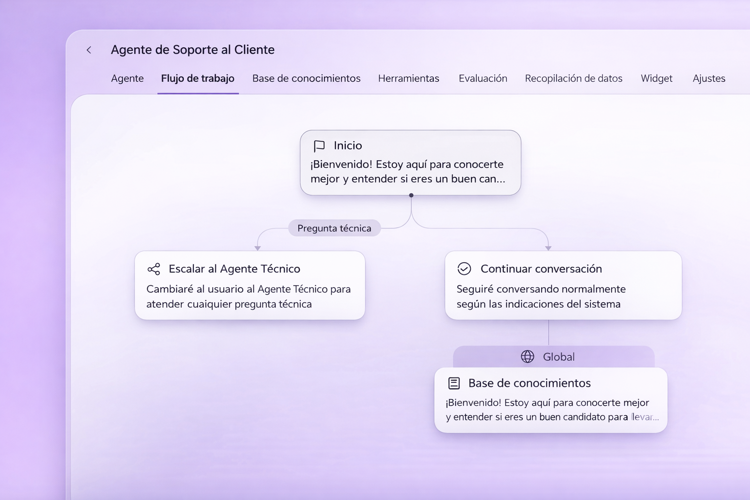 Automatización de Ventas